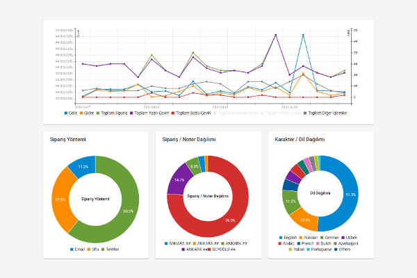 Balkan Tercüme CRM Sistemi